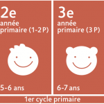 Août 2013: Une rentrée scolaire pas comme les autres!